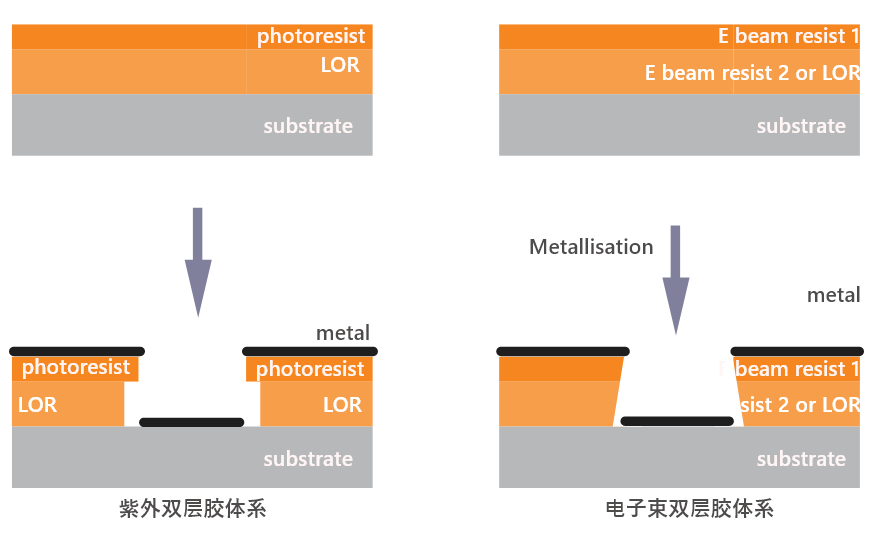 /lithography/bilayer-resist.png