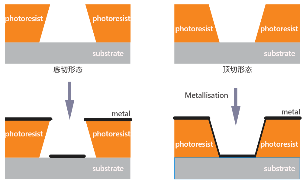 /lithography/etch-morphology.png